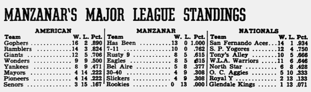 standings